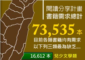 書籍需求資訊