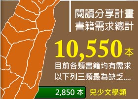 書籍需求資訊