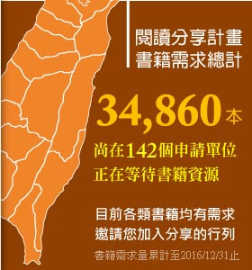書籍需求資訊